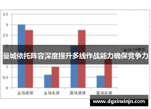曼城依托阵容深度提升多线作战能力确保竞争力